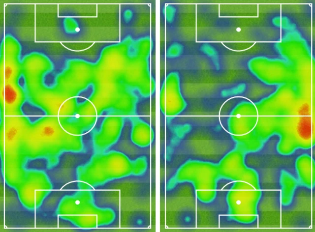 Heat map