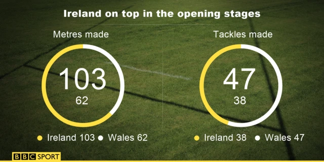 Stats graphic