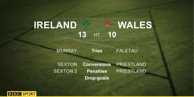 Ireland v Wales