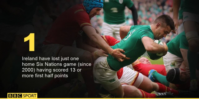 Ireland v Wales