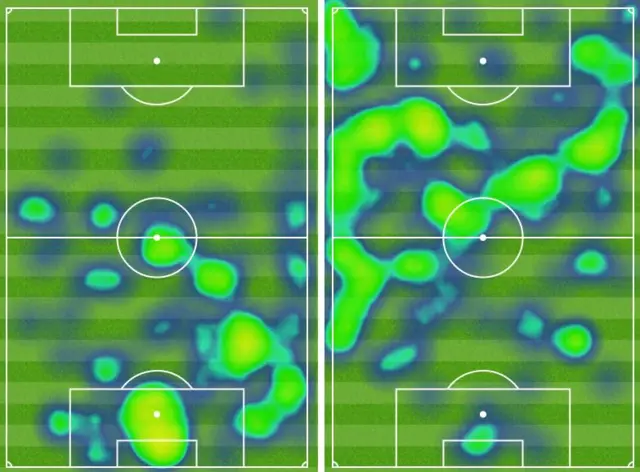 Heatmap