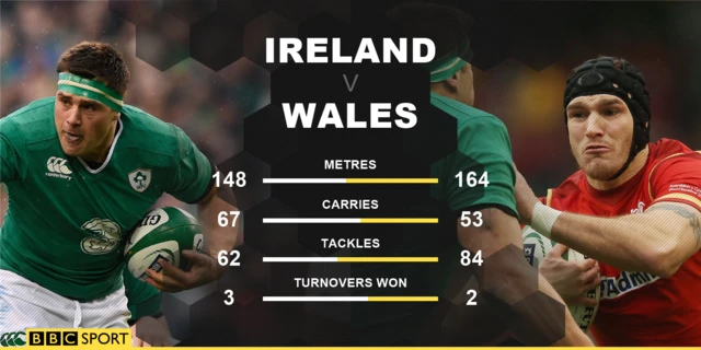 Ireland v Wales