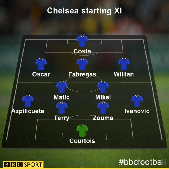 Chelsea team