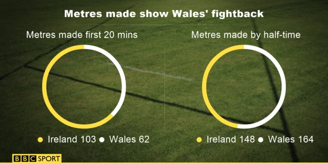 Metres made