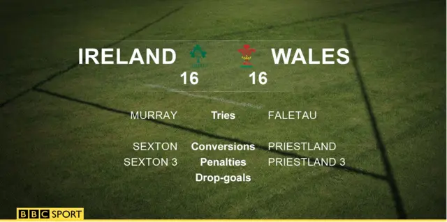 Ireland v Wales