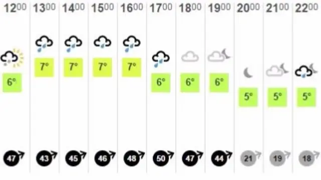 Weather graphic