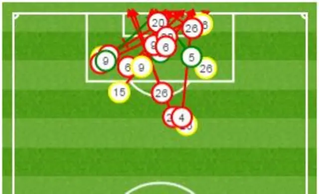 Leicester attempts v West Brom