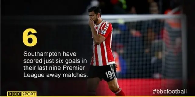 Bournemouth v Southampton