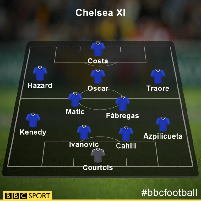 Chelsea team