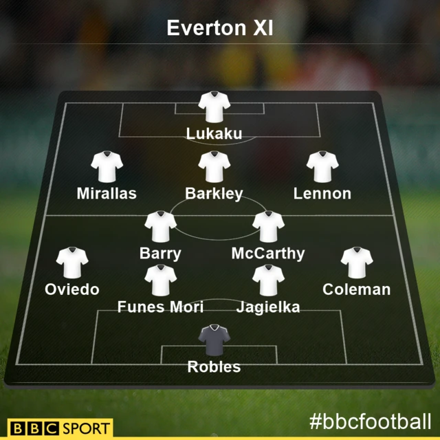 Everton side