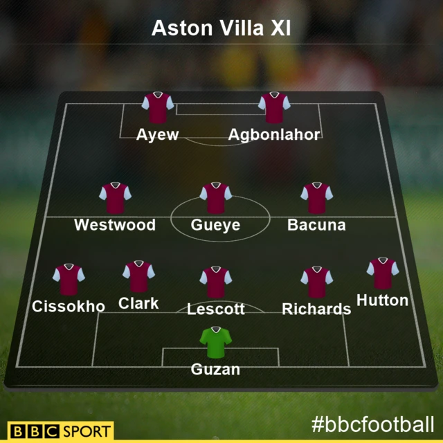 Aston Villa team