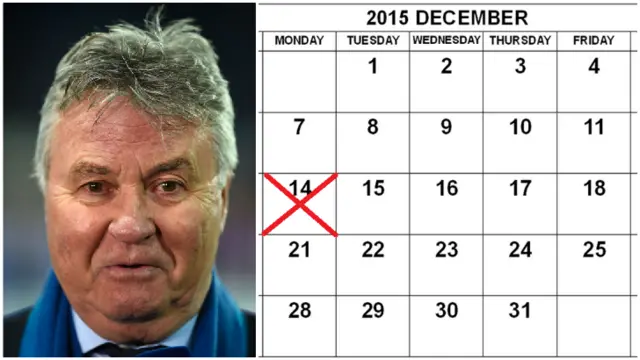 Guus Hiddink and December 2015 on the calendar