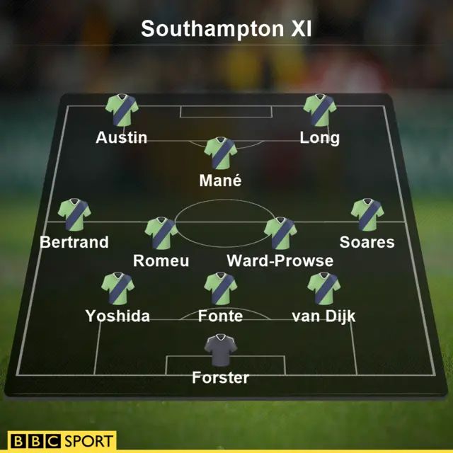 Southampton line-up