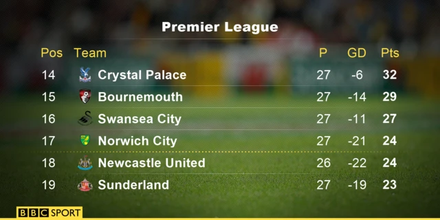 Premier League table