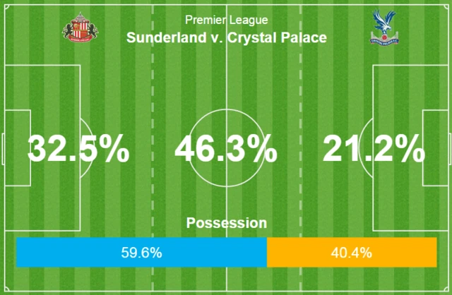 possession