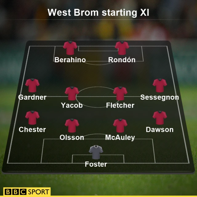 West Brom team