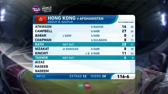 Hong Kong scorecard