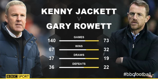 Kenny Jackett and Gary Rowett