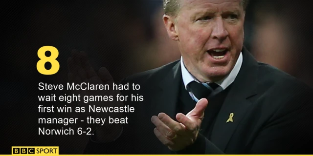 Steve McClaren