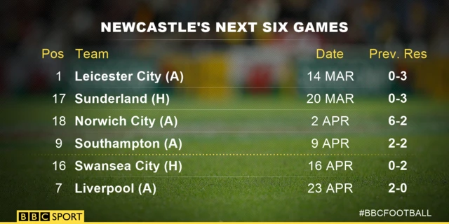 A graphic showing Newcastle's next fixtures