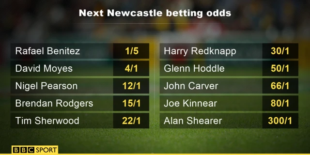 Graphic showing the latest odds for next Newcastle manager