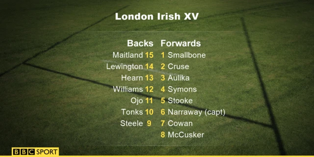 London Irish XV