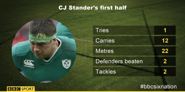 CJ Stander