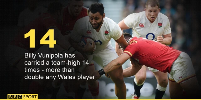 Billy Vunipola