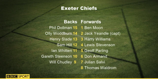 Exeter line-up