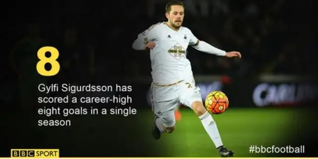 Gylfi Sigurdsson