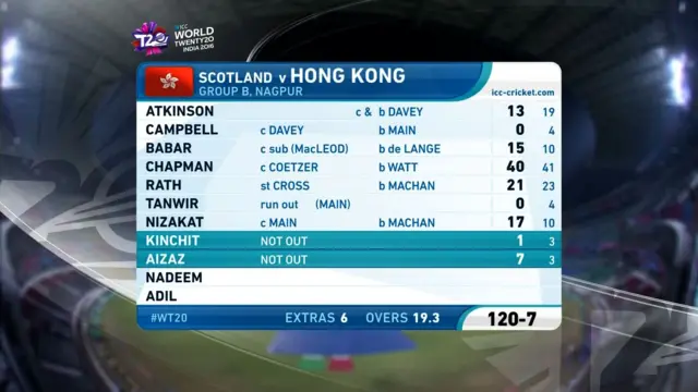 Scorecard