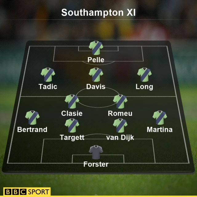 Southampton XI