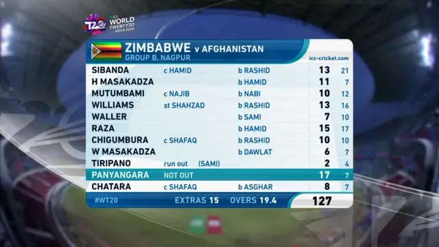 Scorecard