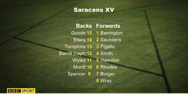 Saracens XV