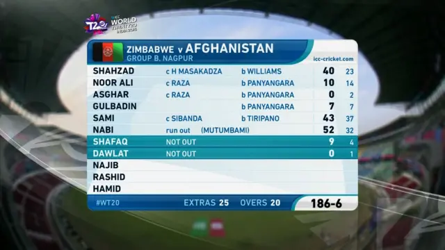 Scorecard