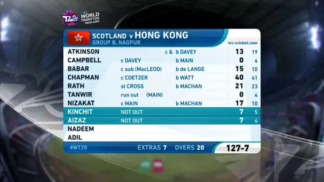 Scorecard