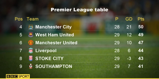 Premier League table