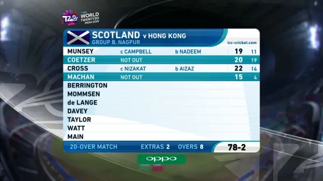 Scorecard