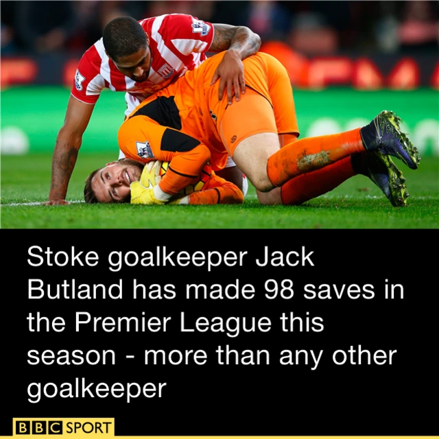 Jack Butland