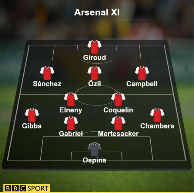 Arsenal XI