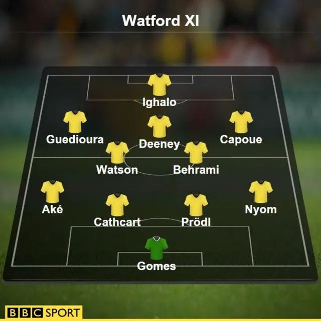 Watford XI