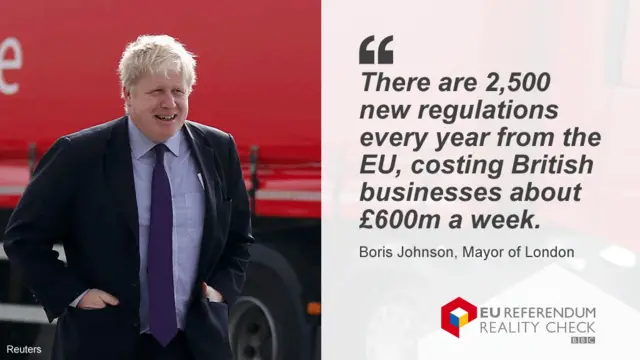 Boris Johnson saying: "There are 2,500 new regulations every year from the EU, costing British businesses about £600m a week."