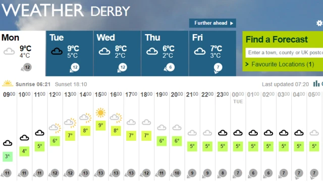 Weather temperature for Monday March 14 to Tuesday 15