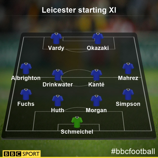 Leicester line-up