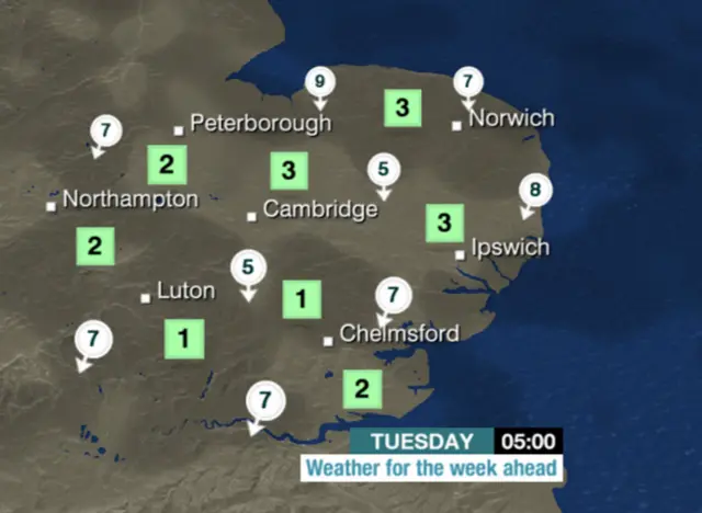 Weather chart