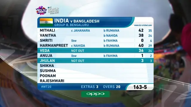 Scorecard