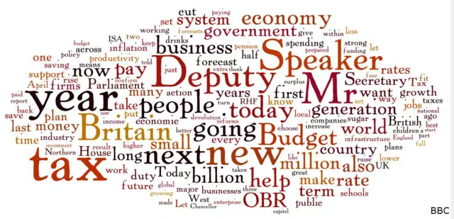 World cloud of the Chancellor's speech