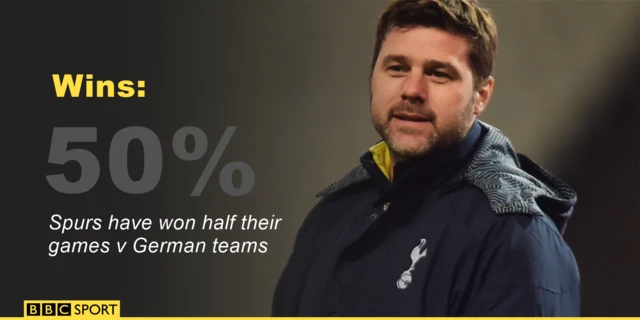 Maurcio Pochettino