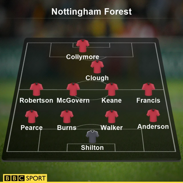 Nottingham Forest