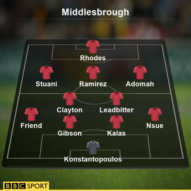 Middlesbrough team